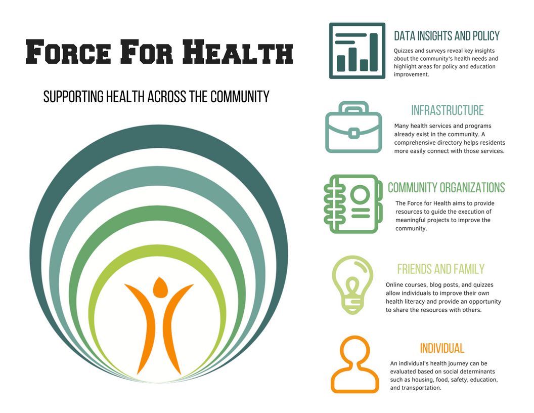 Force For Health