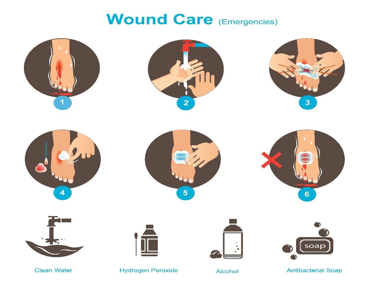 Cleaning And Dressing Wounds The Force For Health® Network