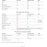 Personalized Behavorial Health Risk Assessment - Image 3