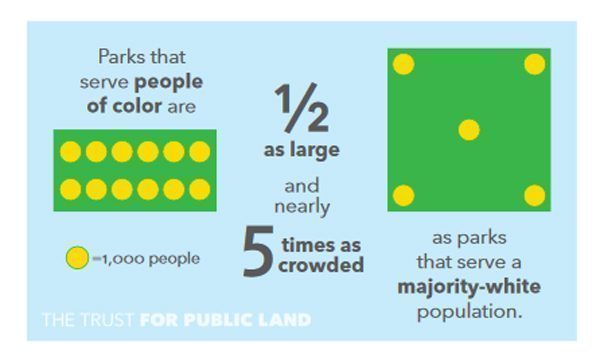 equitable Parks size and crowding by trust for public land 2020