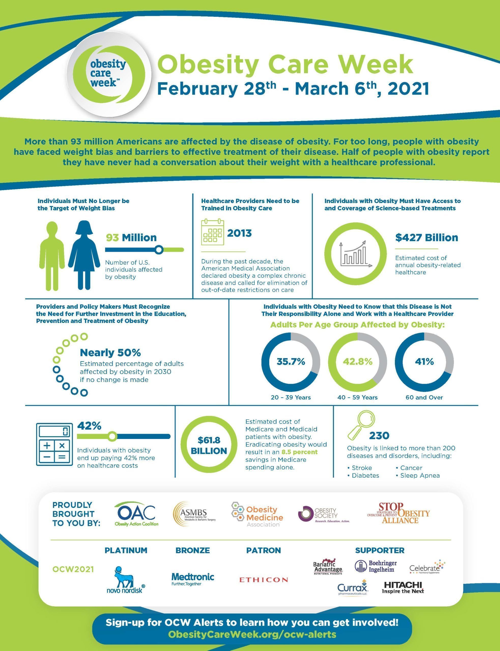Obesity Care Week - overview