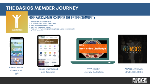 Free Health BASICS Membership - Image 3