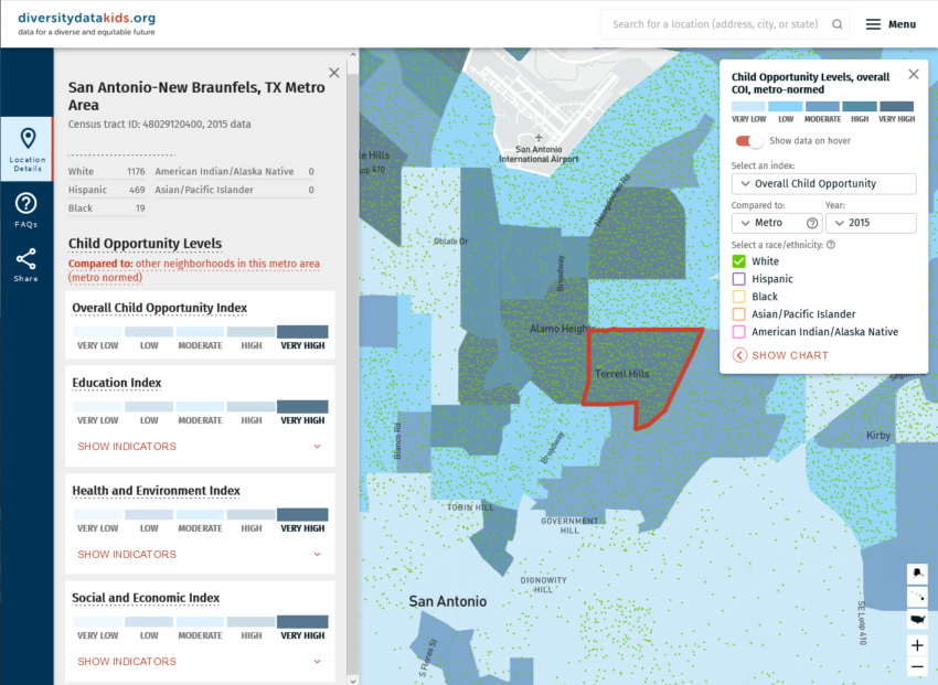 Child Opportunity Index Highlights Inequities for Latino Kids
