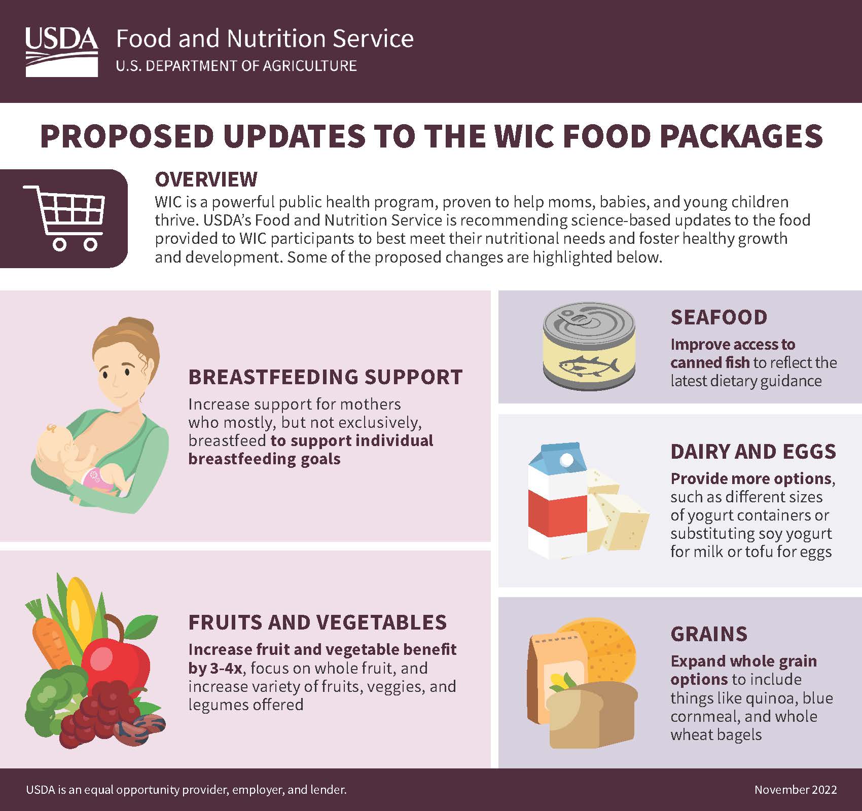 WIC food revisions