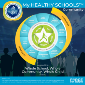 Group logo of My Healthy Arizona Schools WSCC Community