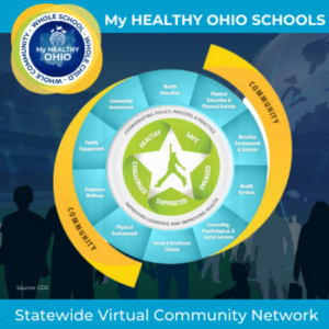 Group logo of Ohio Whole School, Whole Community, Whole Child (WSCC)